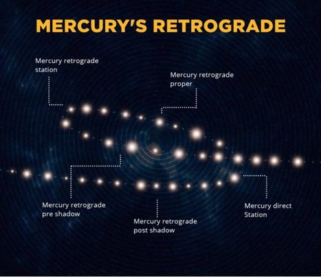 Les Rétrogrations de mercure et leurs effets sur votre signe astrologique